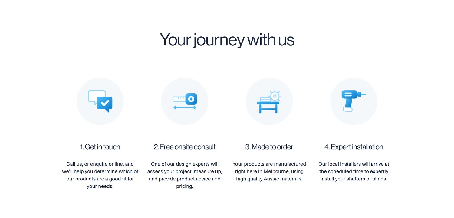 Your journey with us